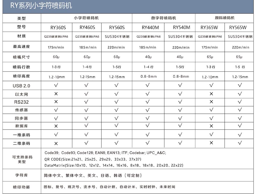 J9九游会小字符喷码机RQ560S.jpg